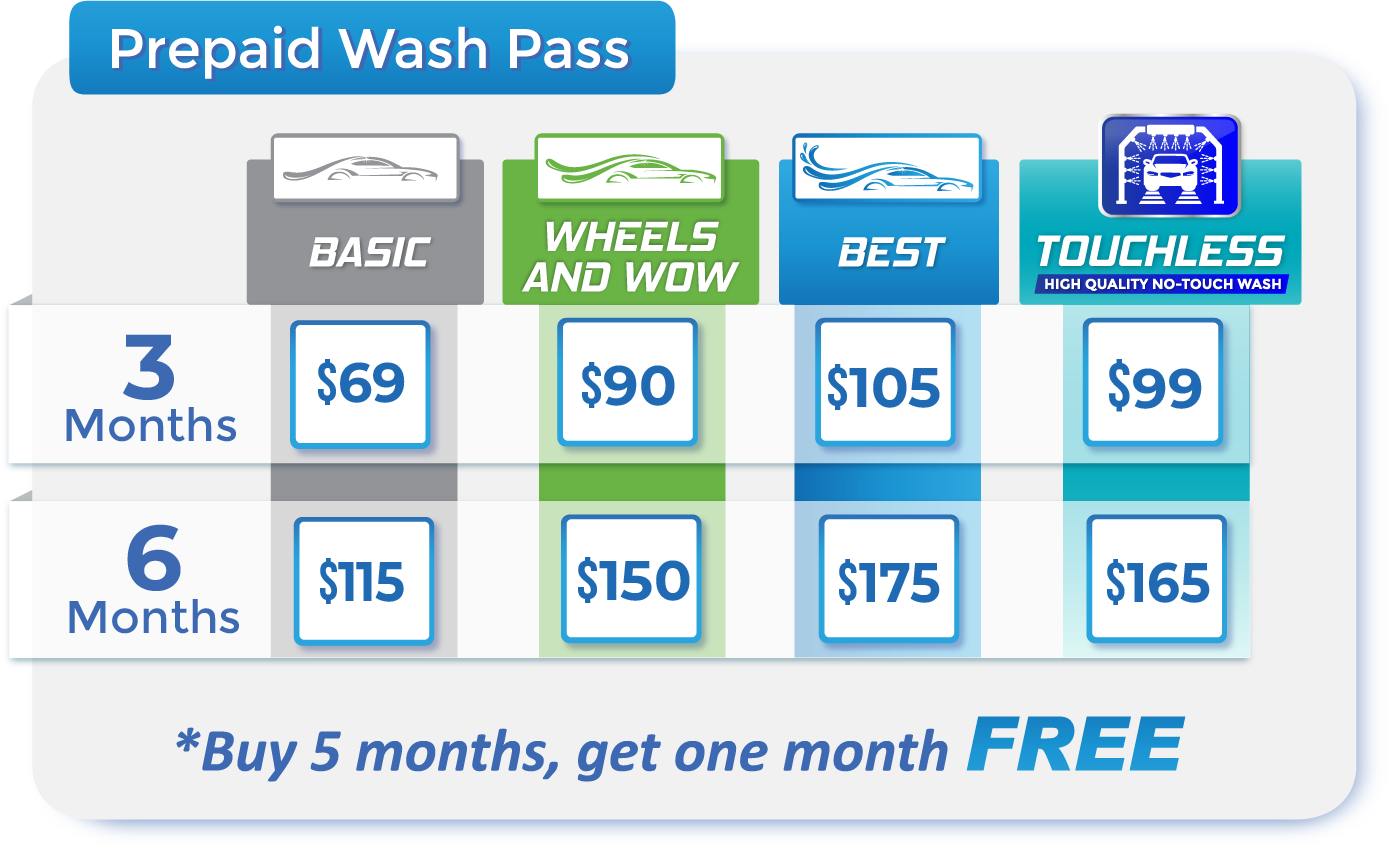 Prepaid for Web